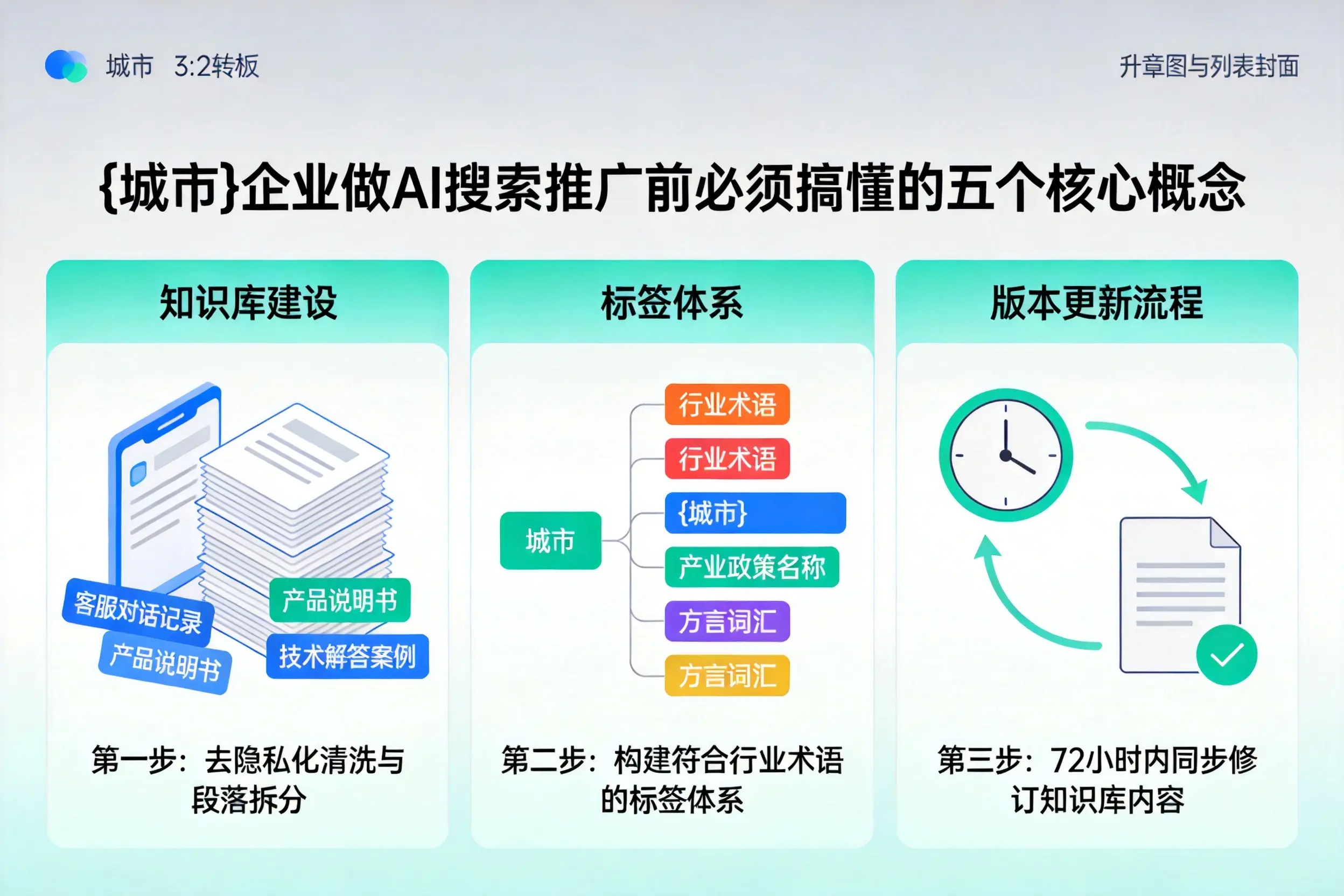 洛阳企业做AI搜索推广前必须搞懂的五个核心概念