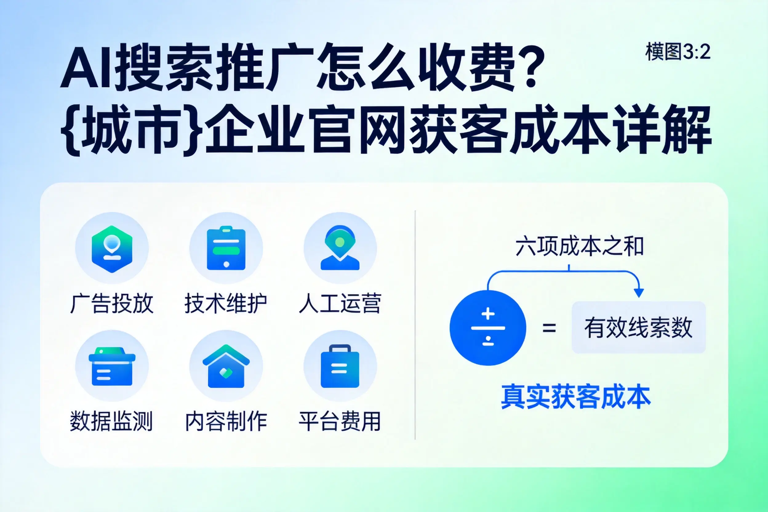AI搜索推广怎么收费?洛阳企业官网获客成本详解