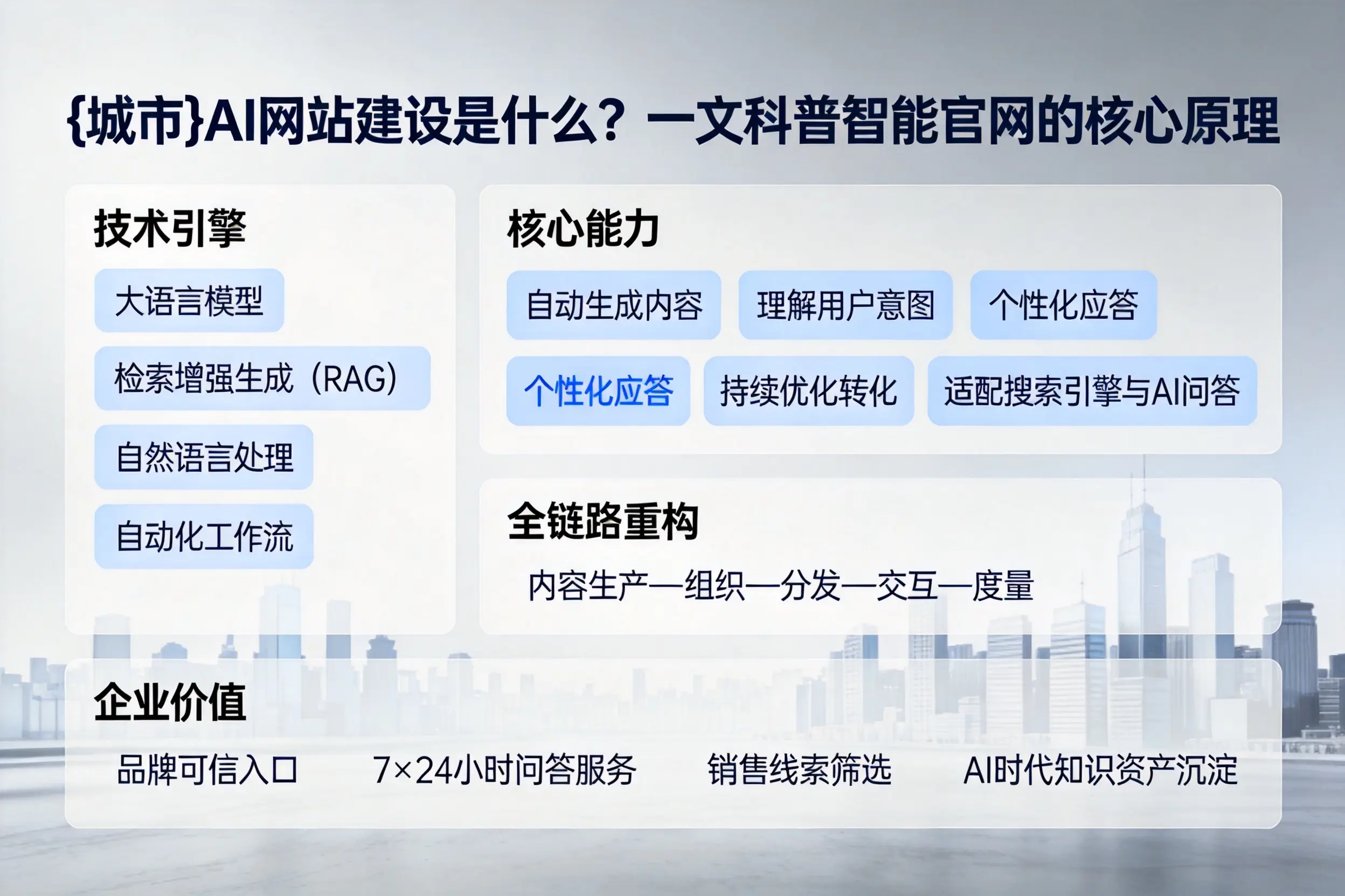 洛阳AI网站建设是什么？一文科普智能官网的核心原理