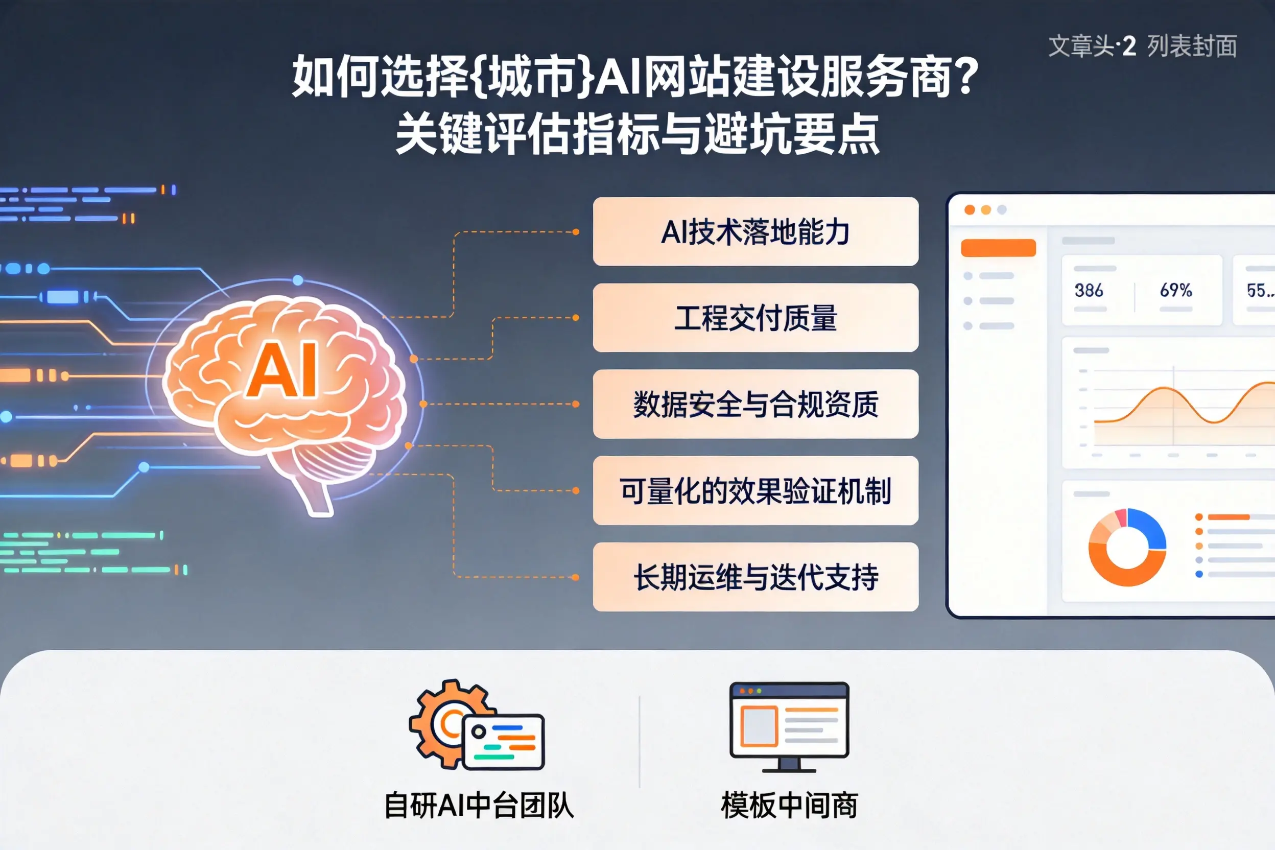 如何选择洛阳AI网站建设服务商？关键评估指标与避坑要点