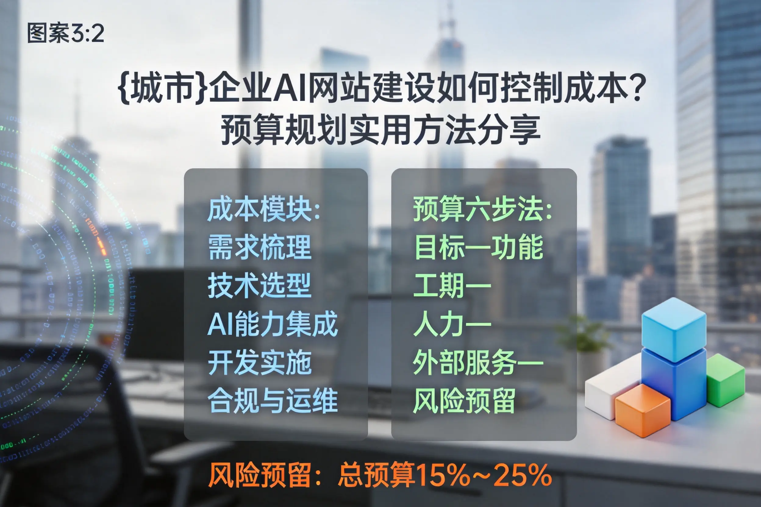 洛阳企业AI网站建设如何控制成本？预算规划实用方法分享