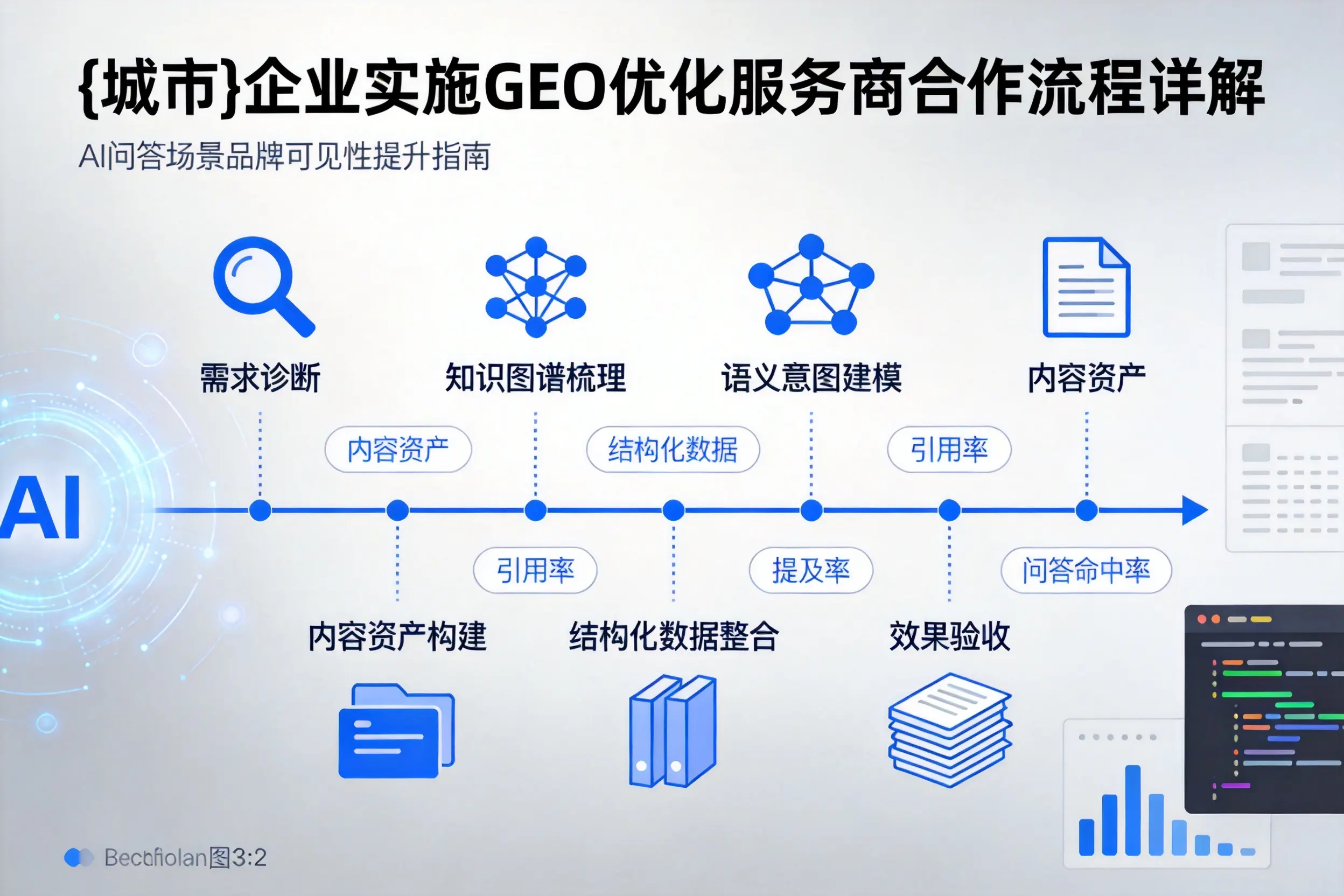 洛阳企业实施GEO优化服务商合作流程详解