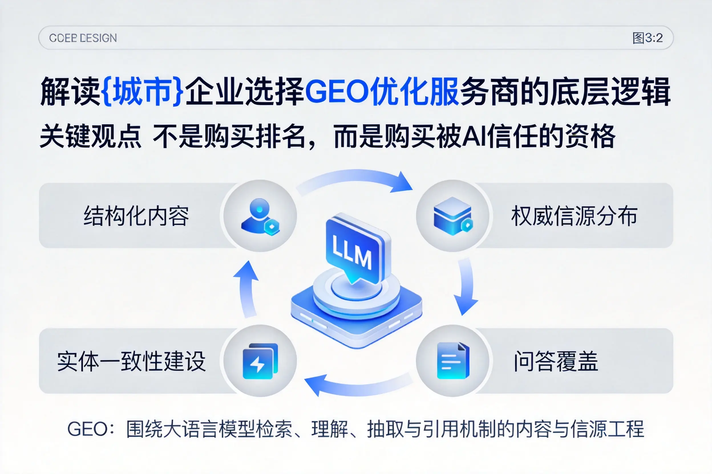 解读洛阳企业选择GEO优化服务商的底层逻辑