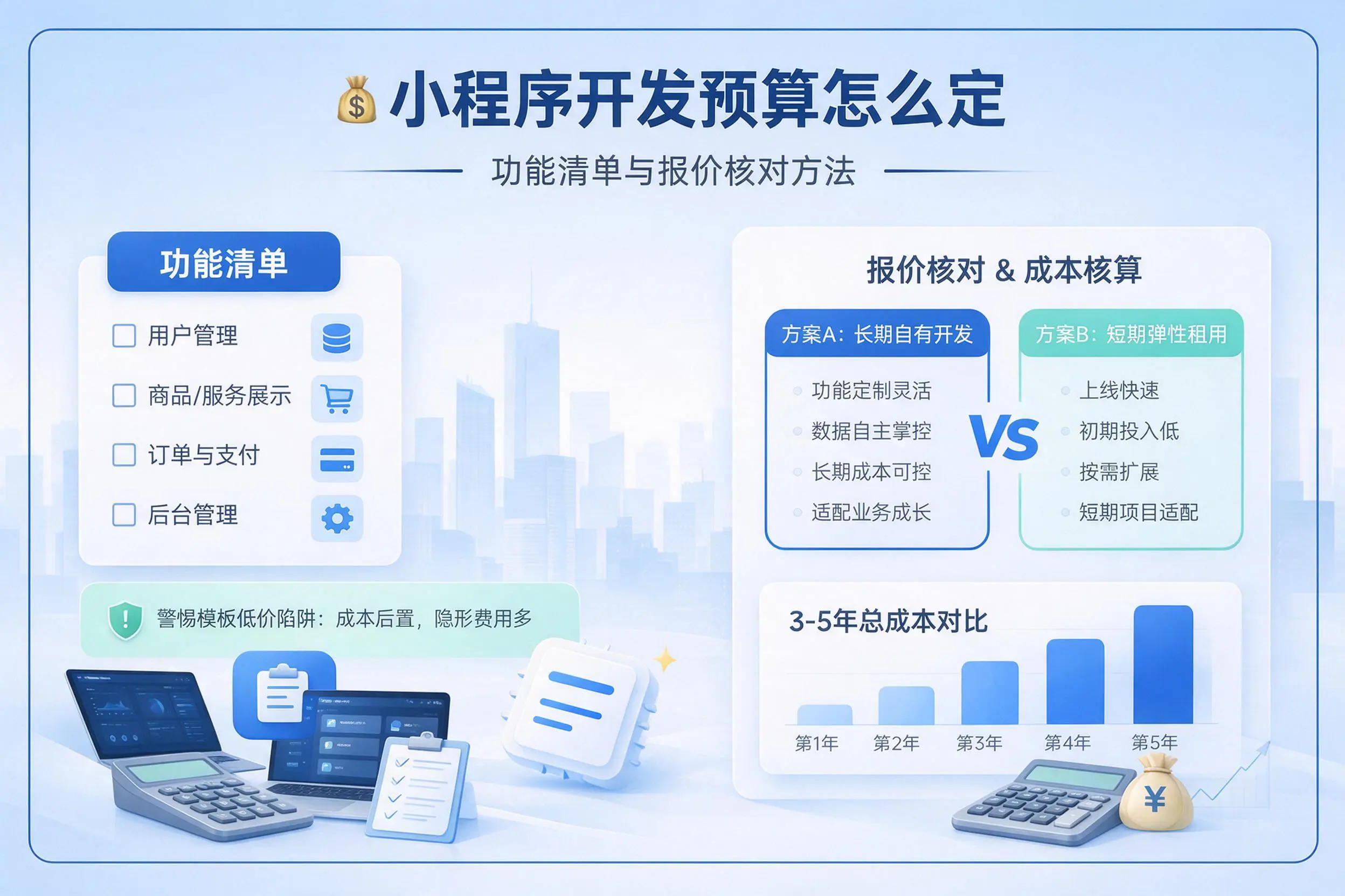 洛阳小程序开发预算怎么定：功能清单与报价核对方法