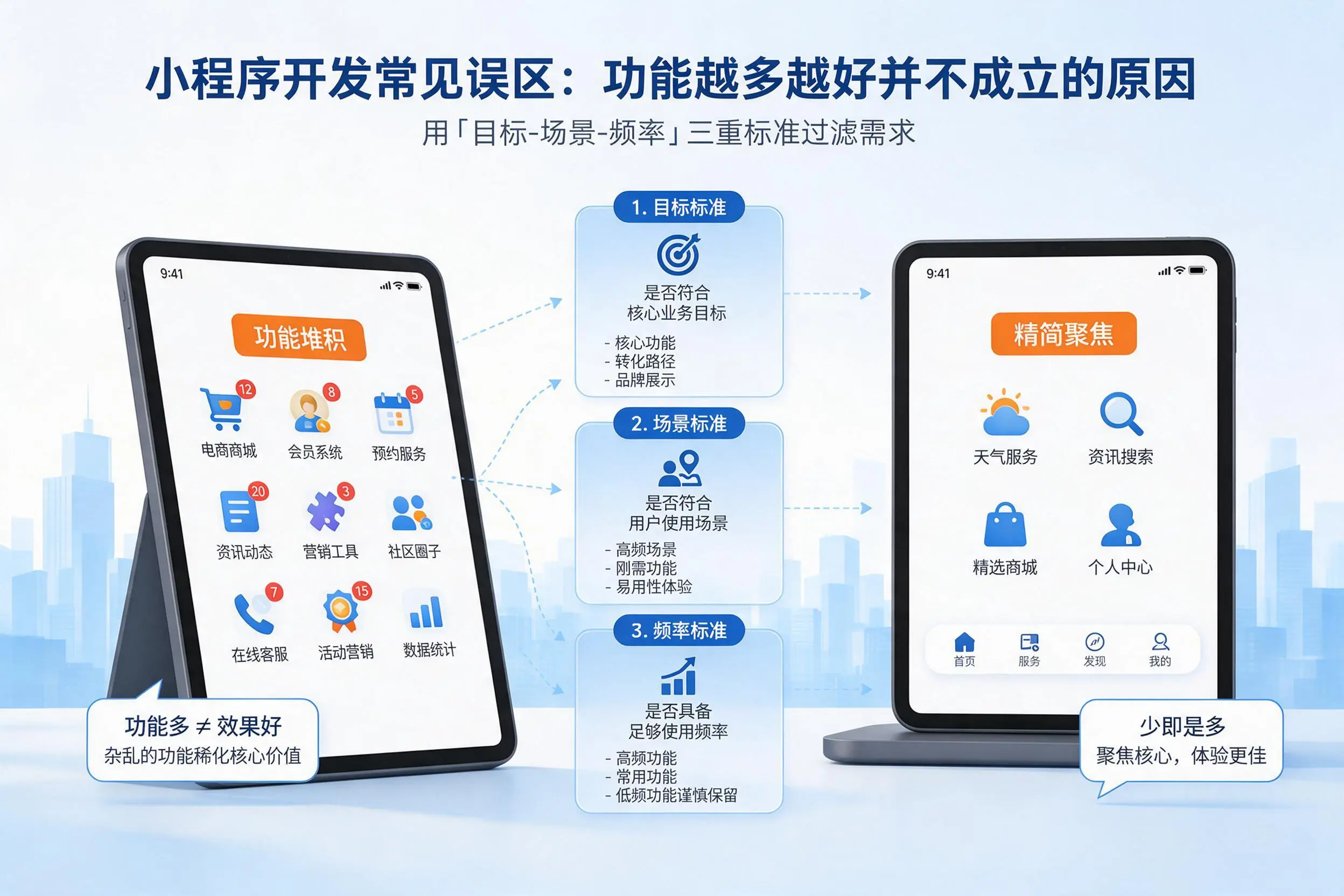 洛阳小程序开发常见误区:功能越多越好并不成立的原因