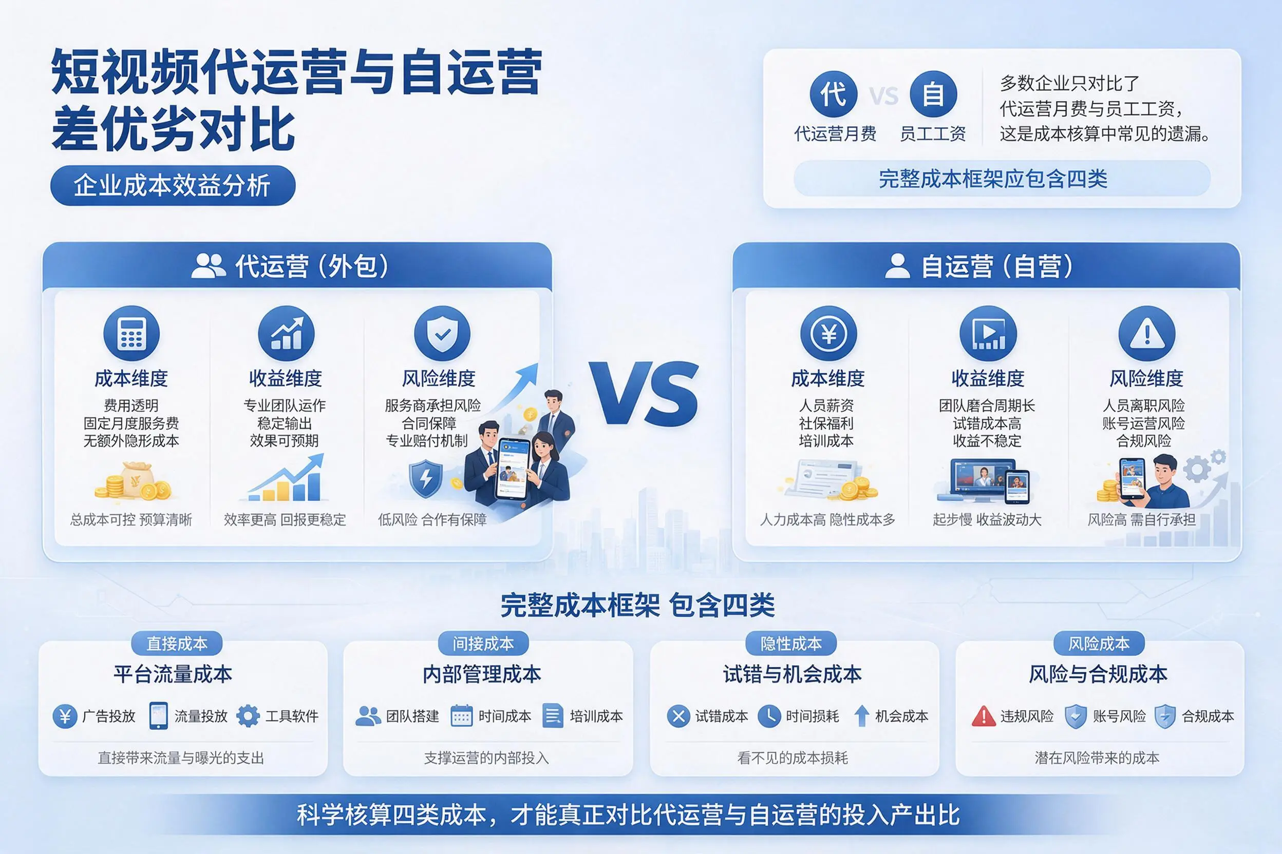 短视频代运营与自运营优劣对比:洛阳企业成本效益分析