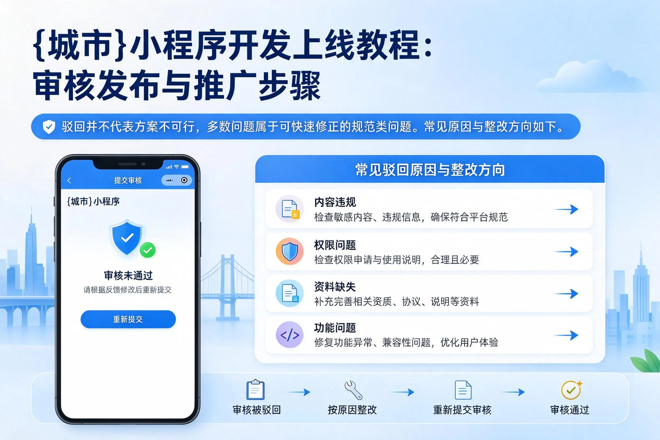 洛阳小程序开发上线教程：审核发布与推广步骤