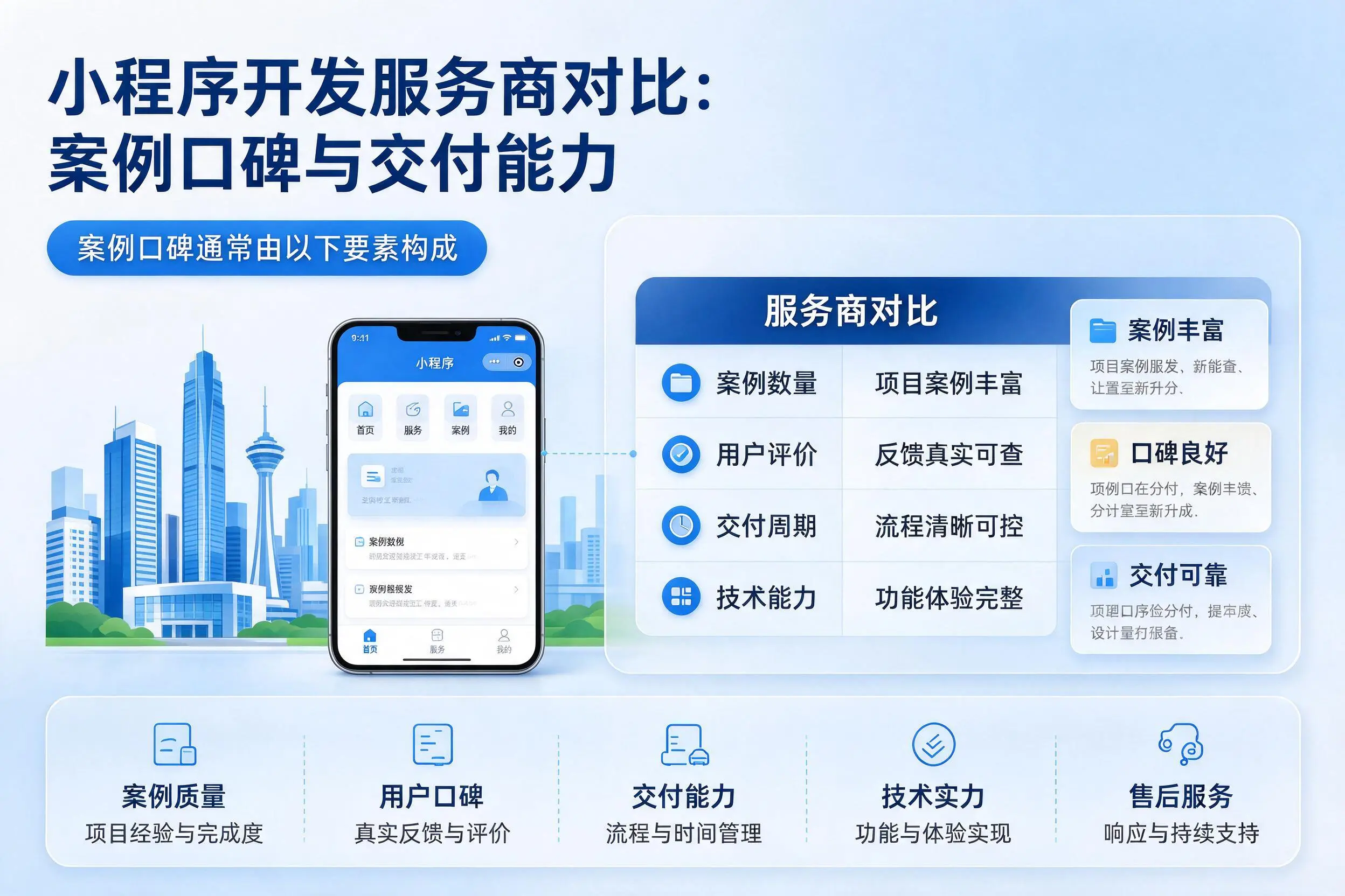 洛阳小程序开发服务商对比：案例口碑与交付能力