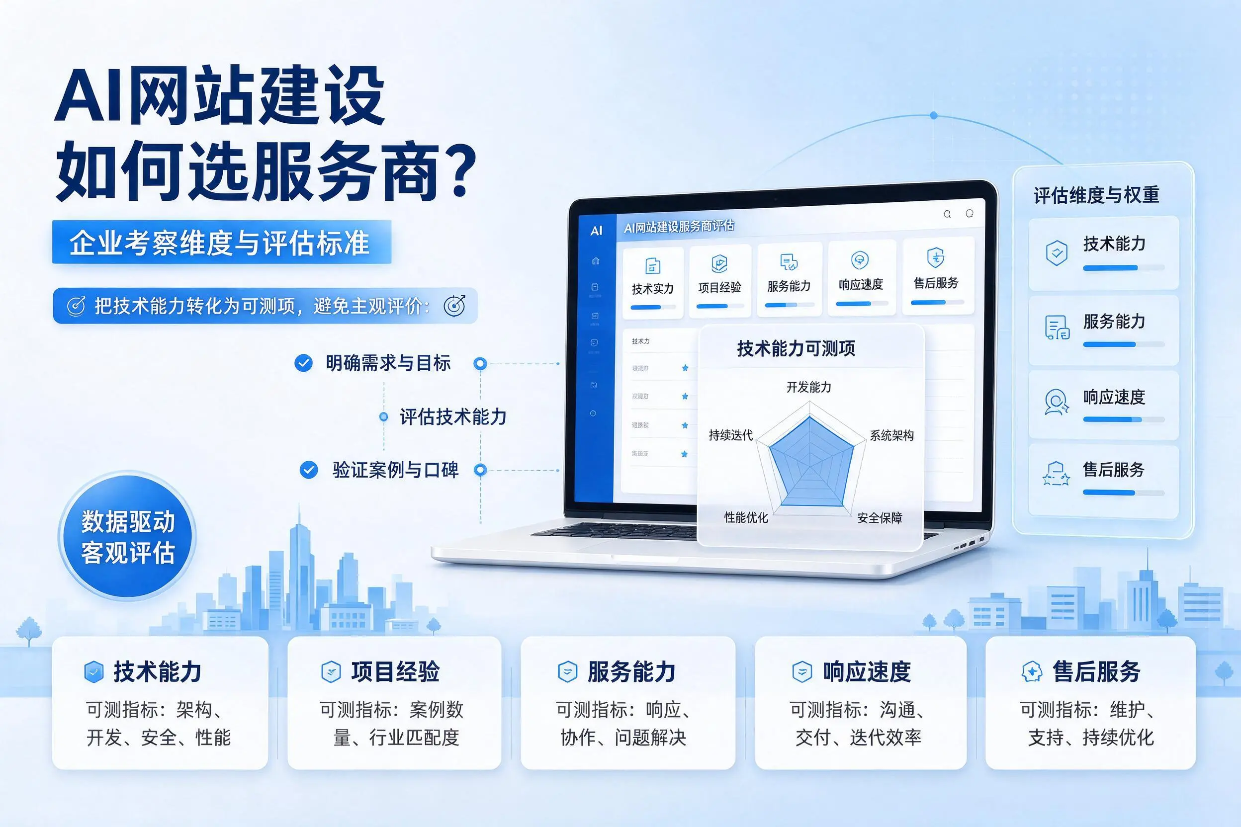 AI网站建设如何选服务商？洛阳企业考察维度与评估标准