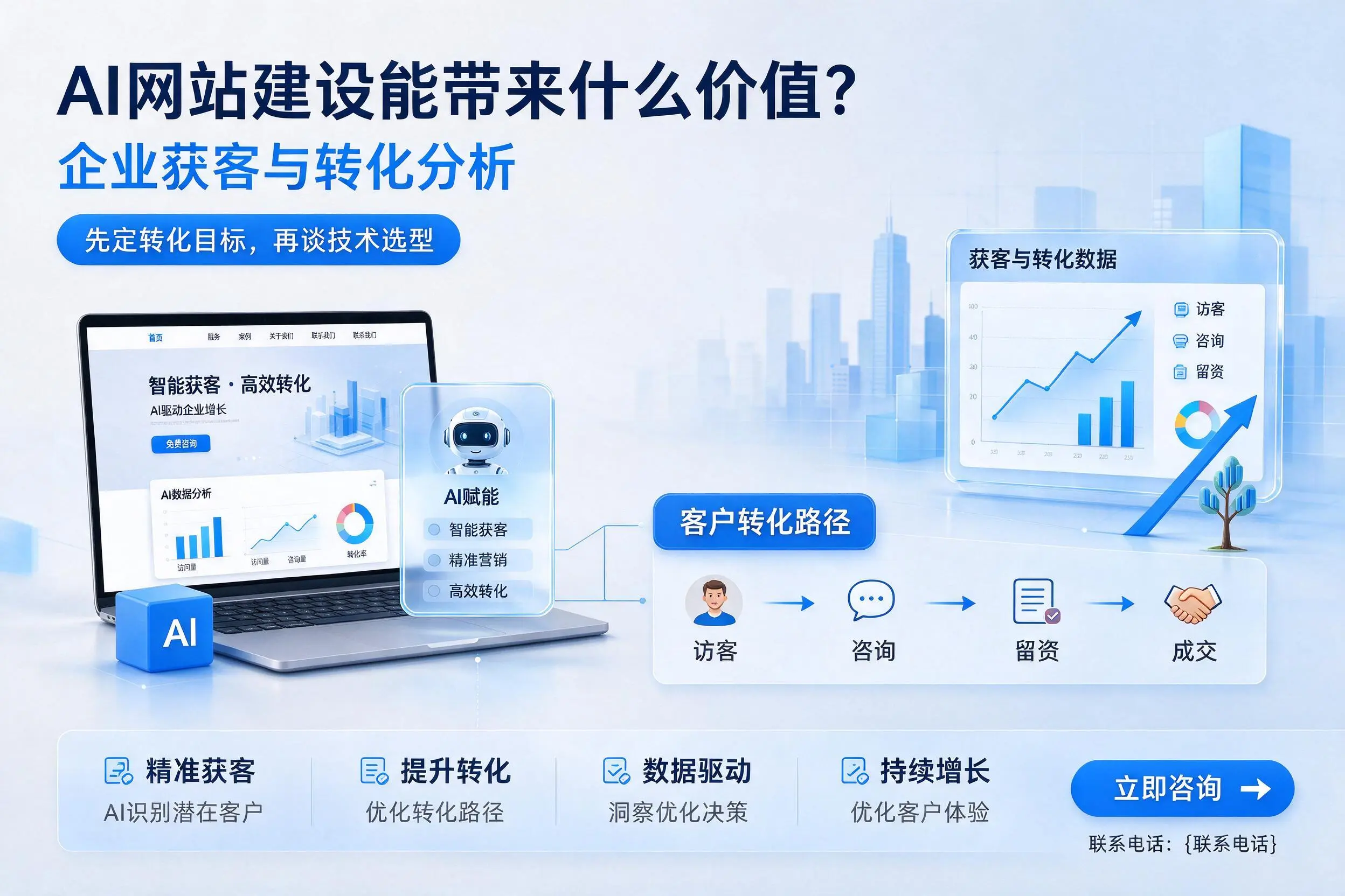 AI网站建设能带来什么价值？洛阳企业获客与转化分析