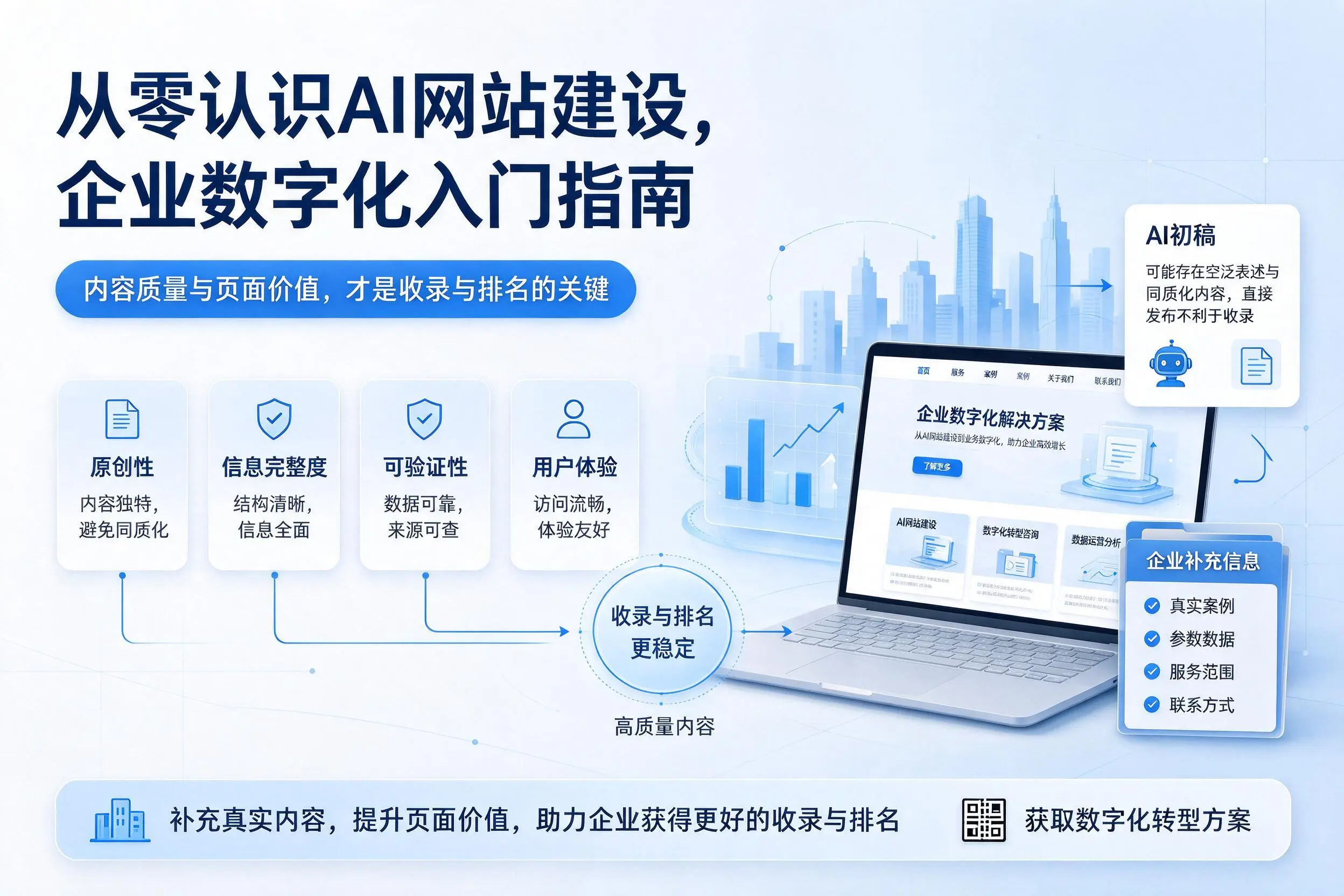 从零认识AI网站建设，洛阳企业数字化入门指南