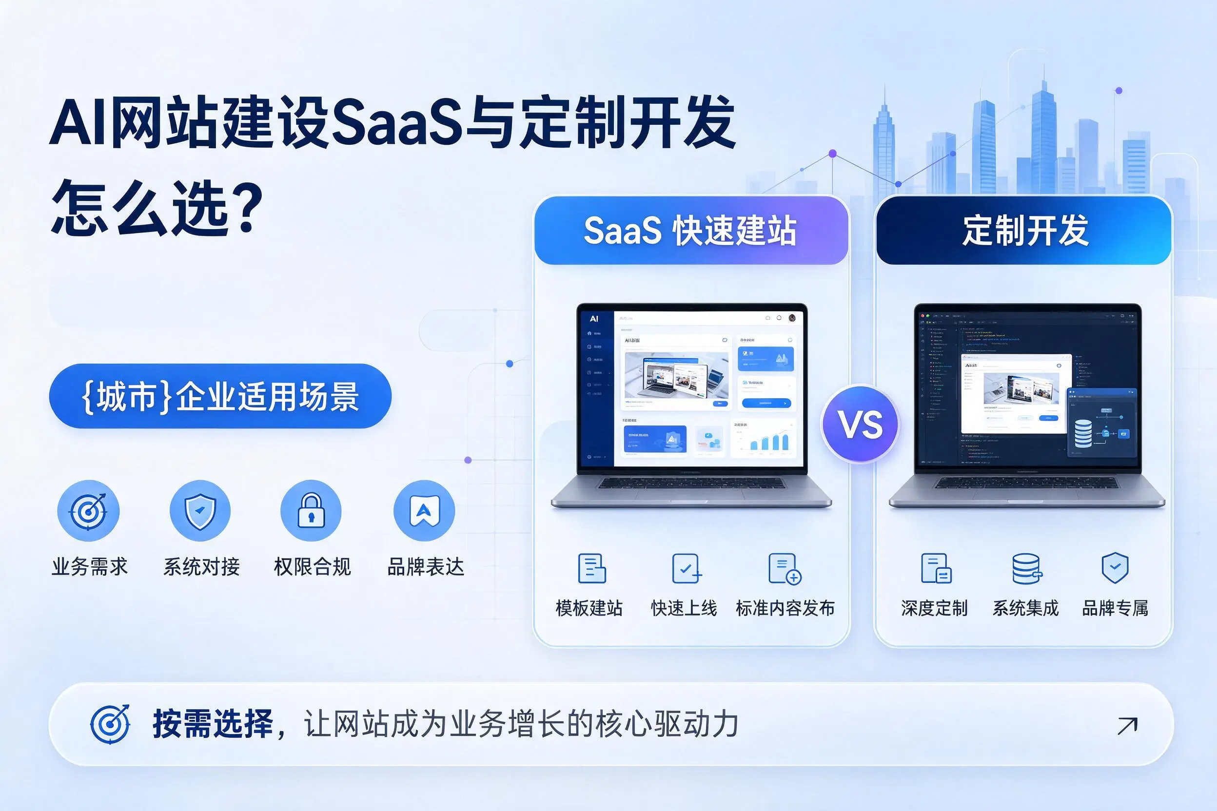 AI网站建设SaaS与定制开发怎么选?洛阳企业适用场景