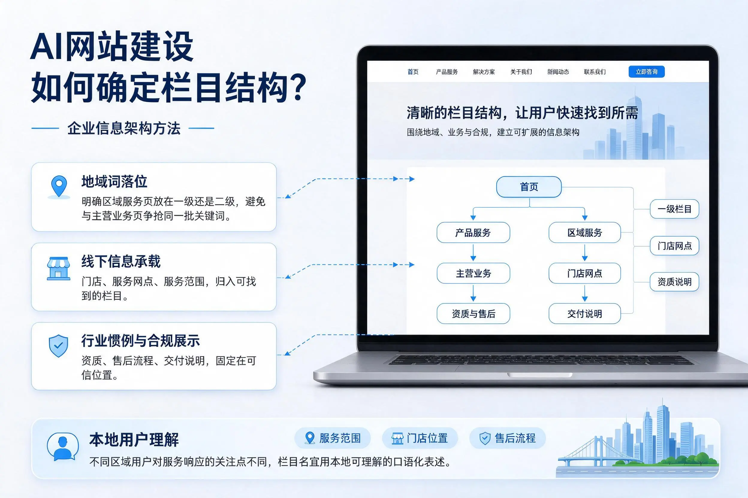 AI网站建设如何确定栏目结构?洛阳企业信息架构方法