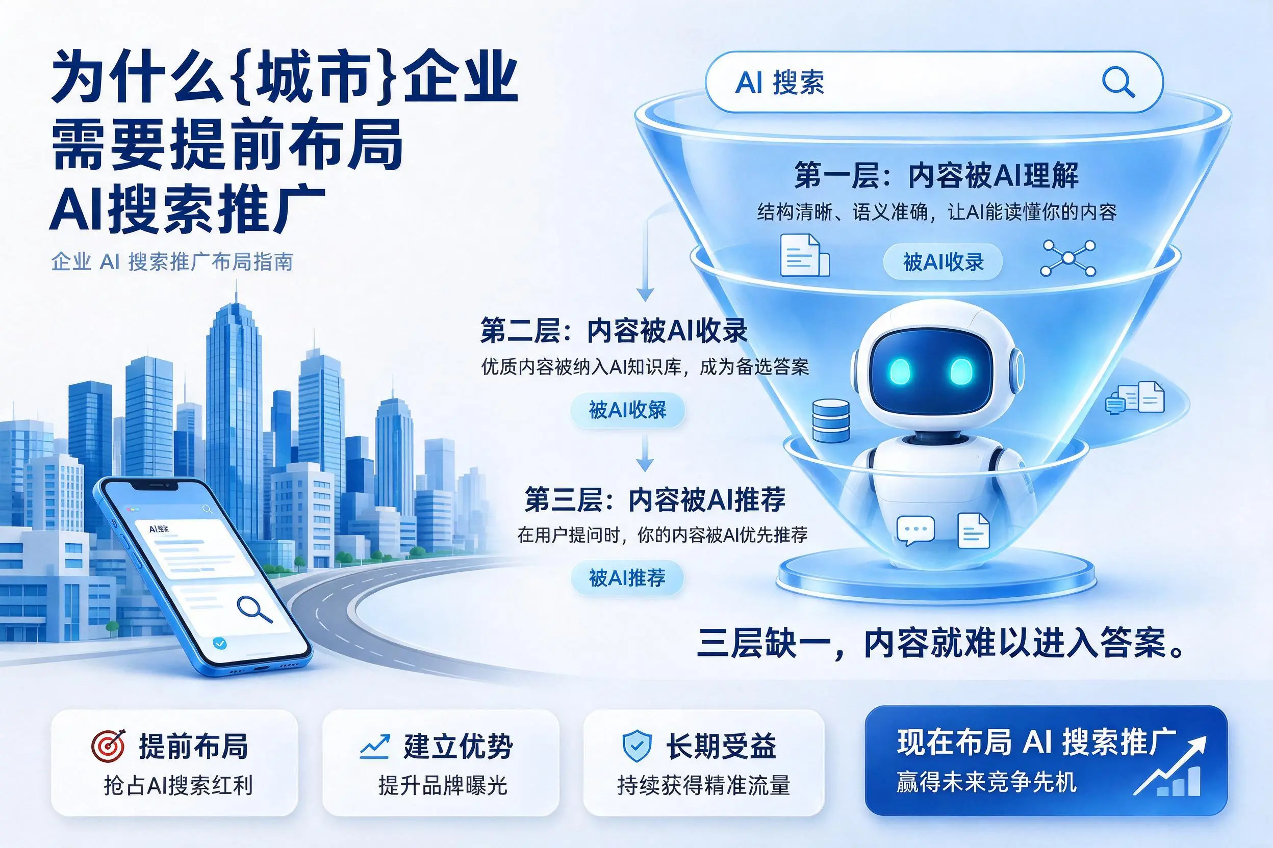 为什么洛阳企业需要提前布局AI搜索推广