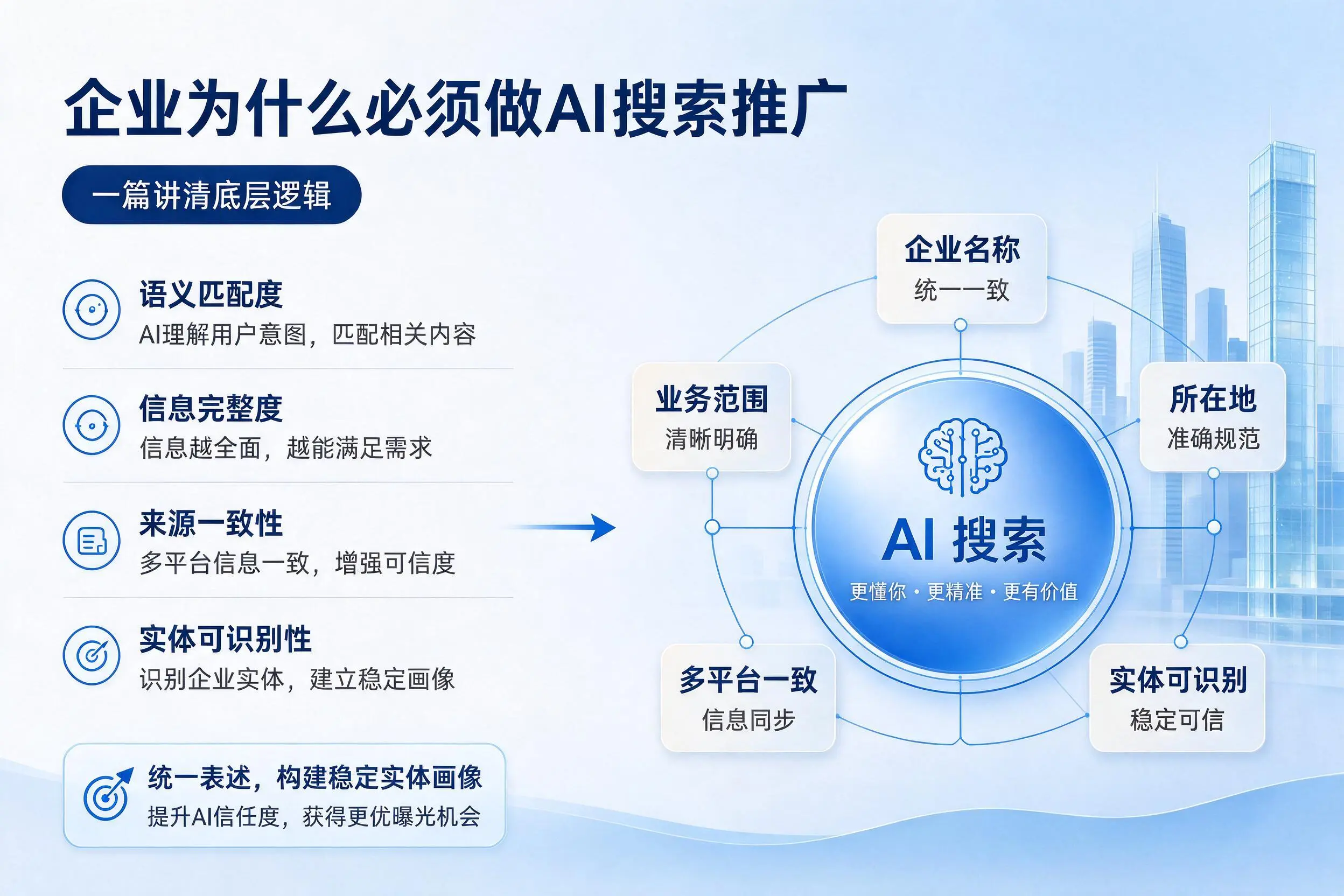 洛阳企业为什么必须做AI搜索推广，一篇讲清底层逻辑